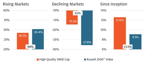 atlanta capital high quality smid.